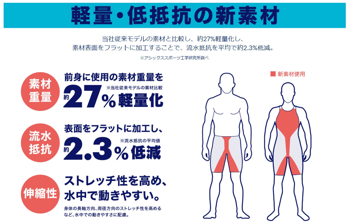 ASICS＞TOP IMPACT LINE ライオグライドII+ メンズ 2161A019